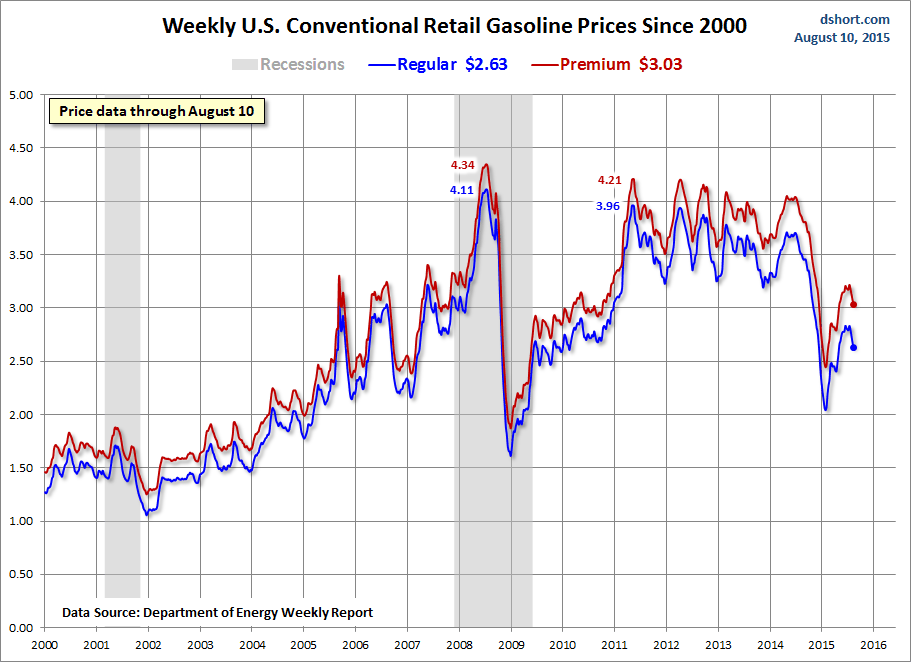 GasBuddy: Virginia Sees Drop In Average Gasoline Prices GasBuddy: Virginia Sees Drop In Average Gasoline Prices