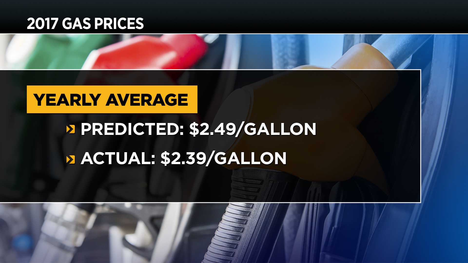 Gas Prices In Columbus, Ohio: Current Price Comparison Gas Prices In Columbus, Ohio: Current Price Comparison