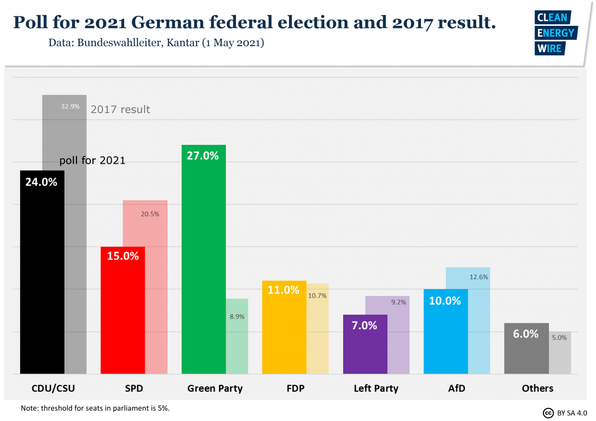 German Election 2023: A Last Chance For Change? German Election 2023: A Last Chance For Change?
