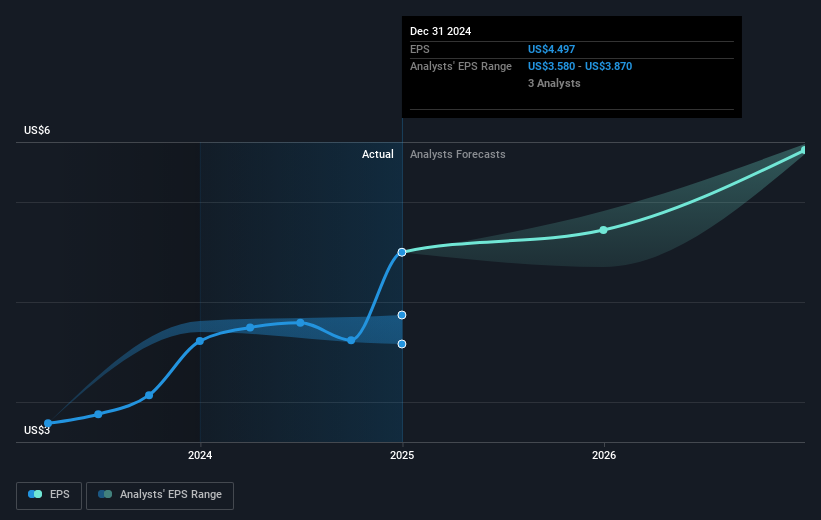 Gibraltar Industries (NASDAQ: ROCK) Earnings Report: Predictions And Impacts Gibraltar Industries (NASDAQ: ROCK) Earnings Report: Predictions And Impacts
