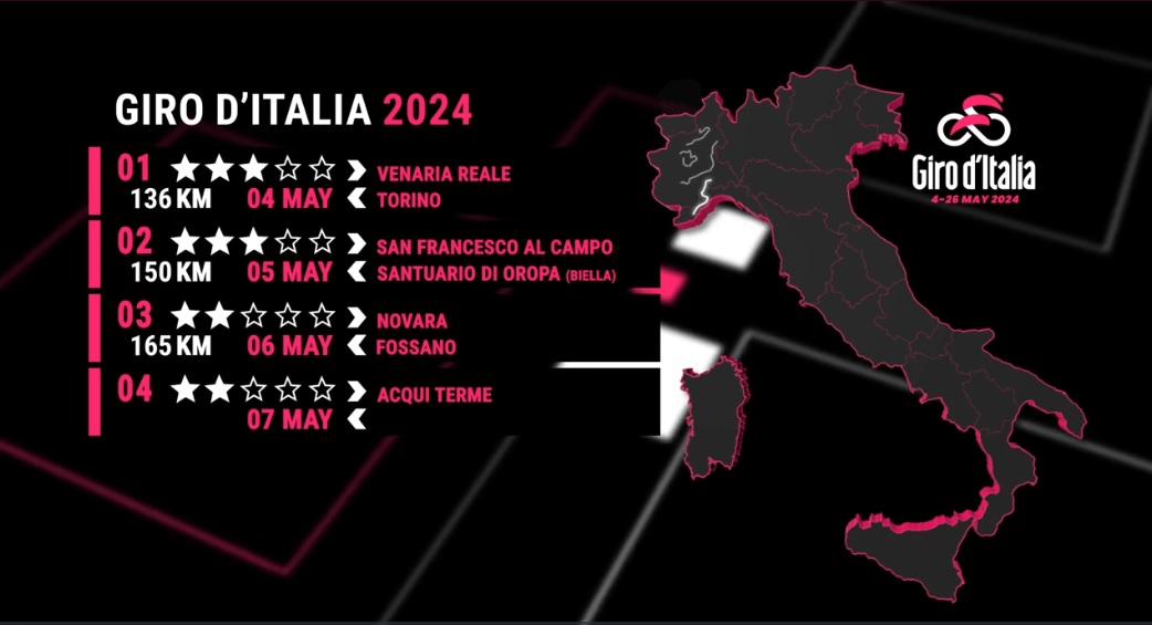 Giro D'Italia 2024: Where To Watch Online Without Cable Giro D'Italia 2024: Where To Watch Online Without Cable
