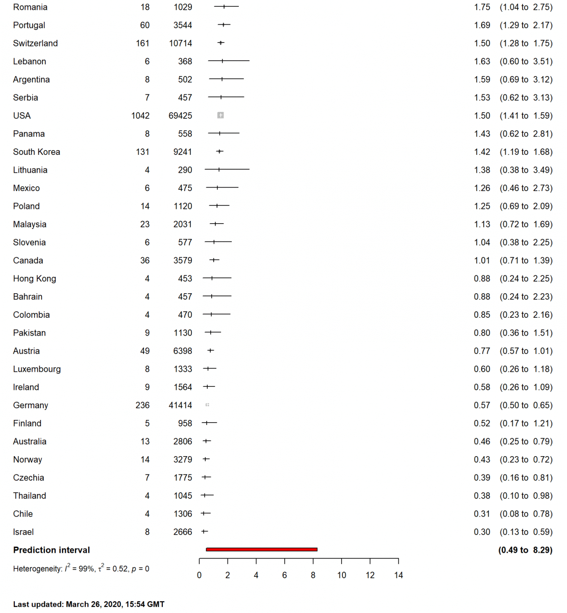 Global COVID-19 Case Rise: A New Variant's Impact, Says WHO Global COVID-19 Case Rise: A New Variant's Impact, Says WHO