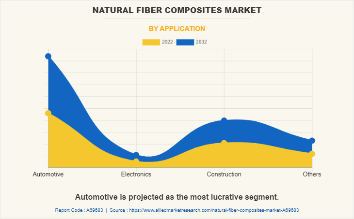 Global Natural Fiber Composites Market Forecast To 2029 Global Natural Fiber Composites Market Forecast To 2029