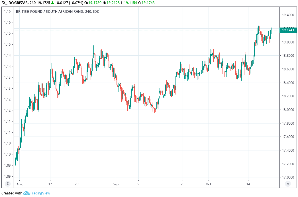 Global Risk Rally: Stocks Surge On U.S.-China Trade Deal Global Risk Rally: Stocks Surge On U.S.-China Trade Deal