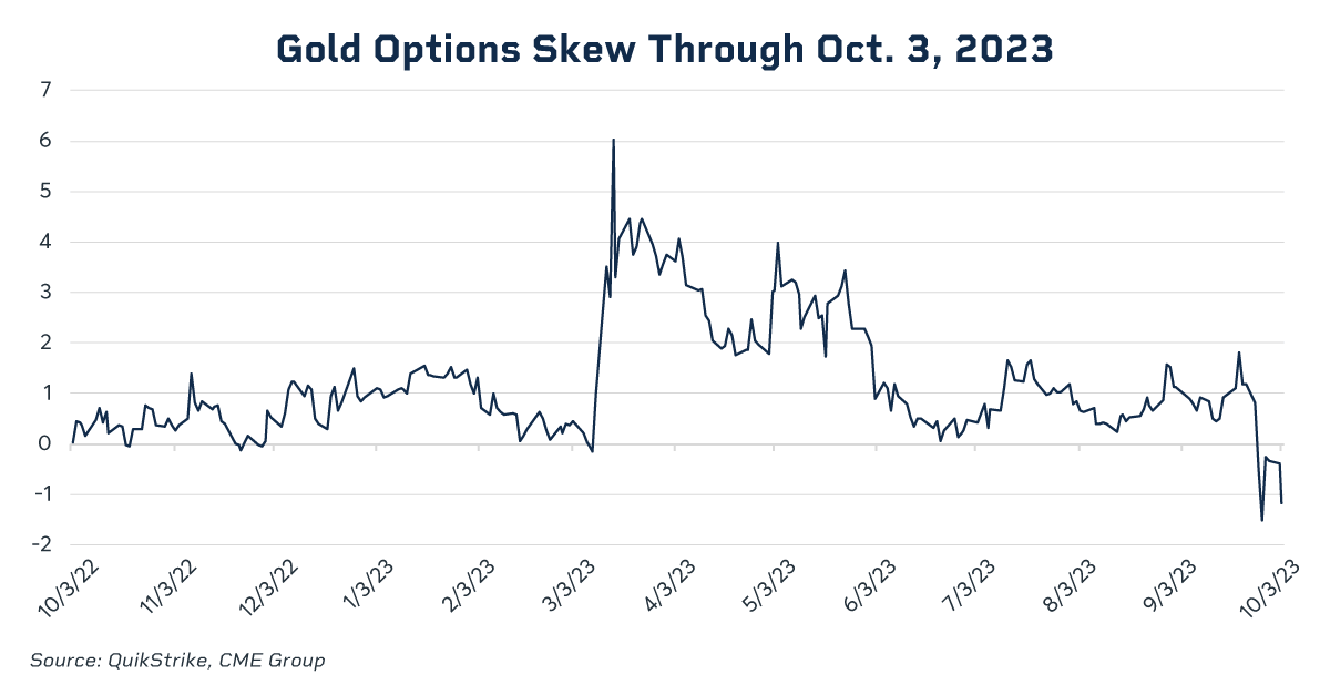 Gold Price Soars To $3500 Amidst Stock Market Volatility Gold Price Soars To $3500 Amidst Stock Market Volatility