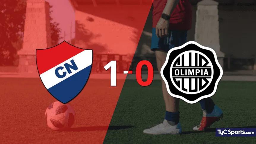 Goles Y Resumen Del Partido: Olimpia 2 - 0 Peñarol Goles Y Resumen Del Partido: Olimpia 2 - 0 Peñarol