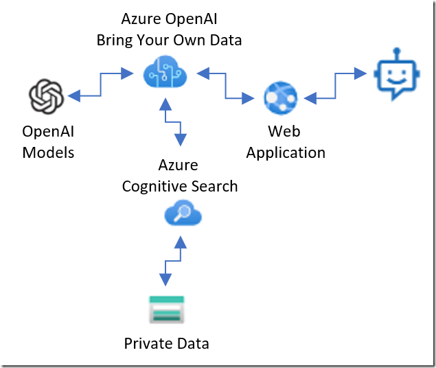 Google Vs. OpenAI: A Deep Dive Into I/O And Io Differences Google Vs. OpenAI: A Deep Dive Into I/O And Io Differences