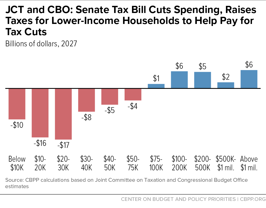 GOP Tax Plan: Does It Really Cut The Deficit? A Mathematical Look GOP Tax Plan: Does It Really Cut The Deficit? A Mathematical Look