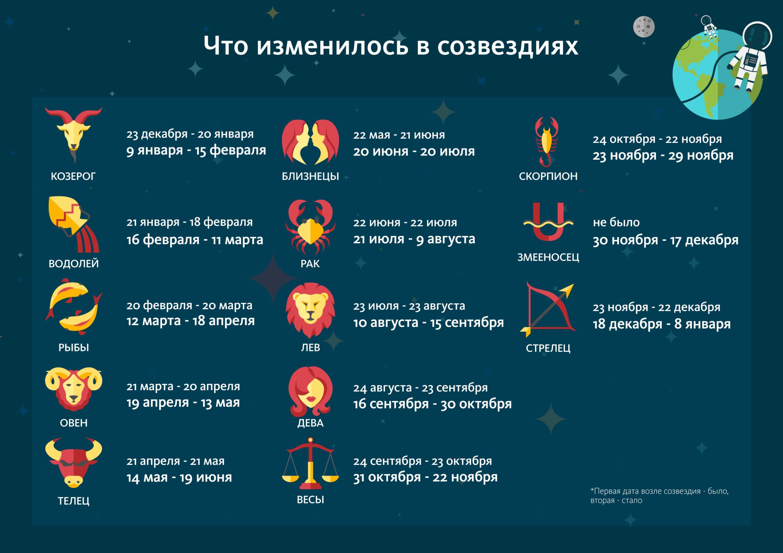 Гороскопы И Предсказания Для Всех Знаков Зодиака Гороскопы И Предсказания Для Всех Знаков Зодиака