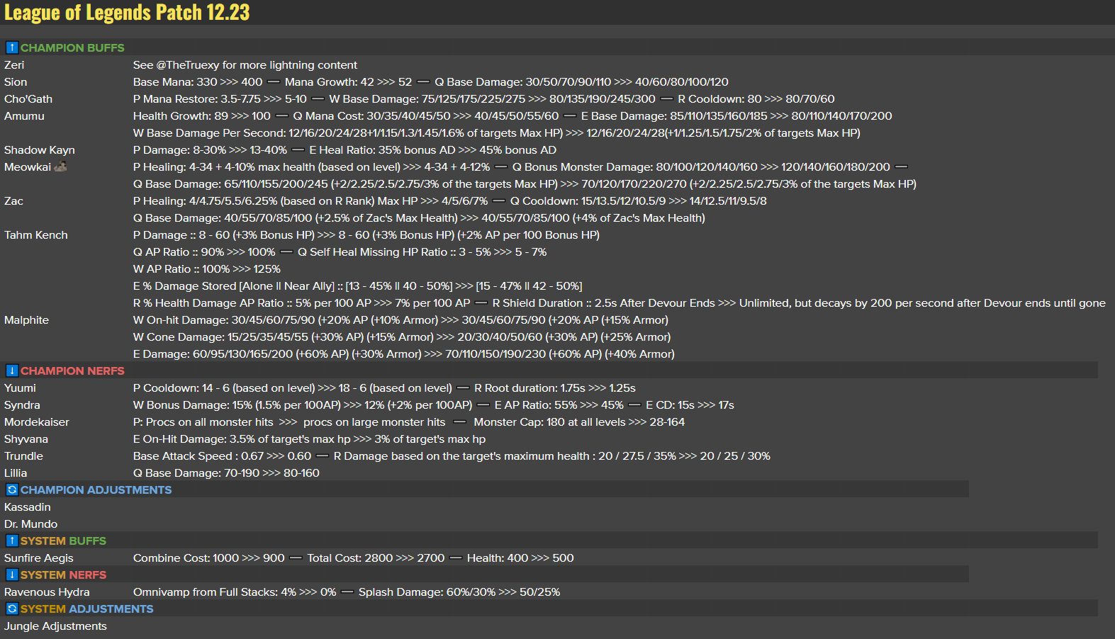 Grizzlies-Warriors Play-In Matchup: A Detailed Preview Grizzlies-Warriors Play-In Matchup: A Detailed Preview