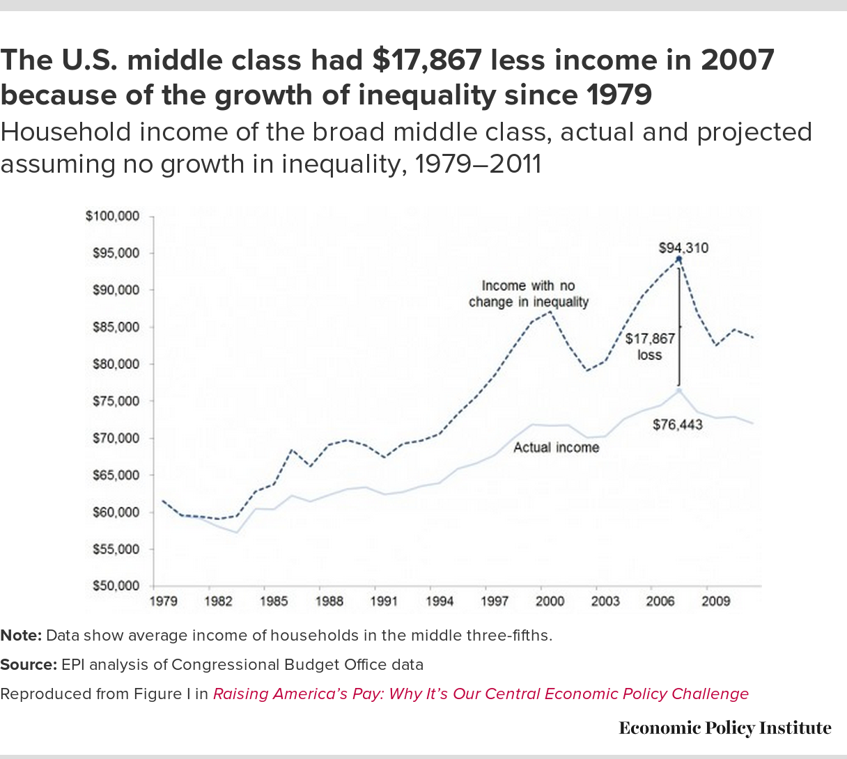 Grocery Inflation And Wage Stagnation: Rep. Crockett's Critique Of Trump's Presidency Grocery Inflation And Wage Stagnation: Rep. Crockett's Critique Of Trump's Presidency