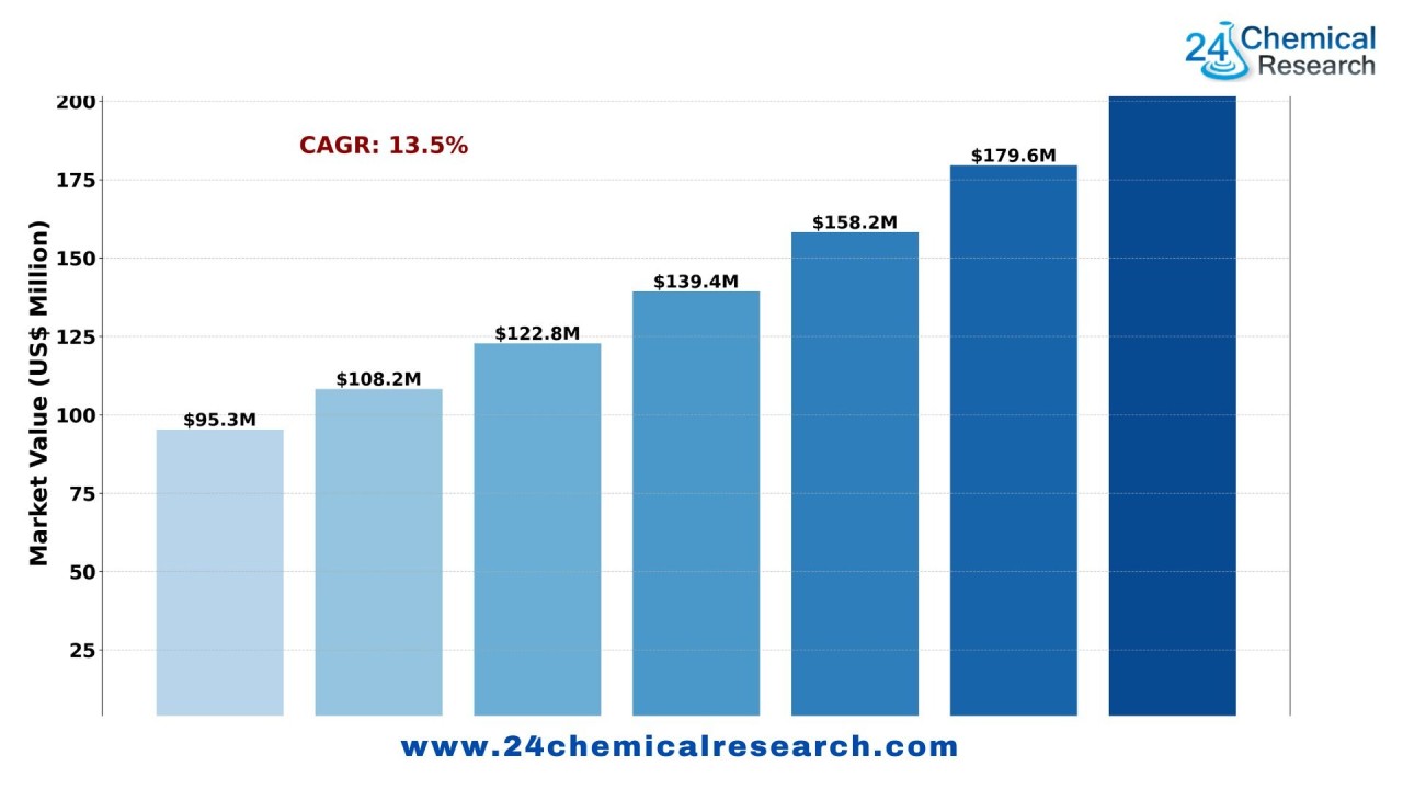 Growth Of The Wireless Mesh Networks Market: A 9.8% CAGR Analysis Growth Of The Wireless Mesh Networks Market: A 9.8% CAGR Analysis