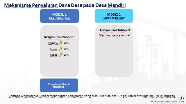 Gubernur Koster Prioritaskan BKK Untuk 6 Kabupaten: Mekanisme Penyaluran Dan Program Strategis Gubernur Koster Prioritaskan BKK Untuk 6 Kabupaten: Mekanisme Penyaluran Dan Program Strategis