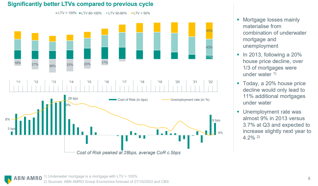 Halvering Voedselexport Naar VS: Analyse Van ABN AMRO Halvering Voedselexport Naar VS: Analyse Van ABN AMRO
