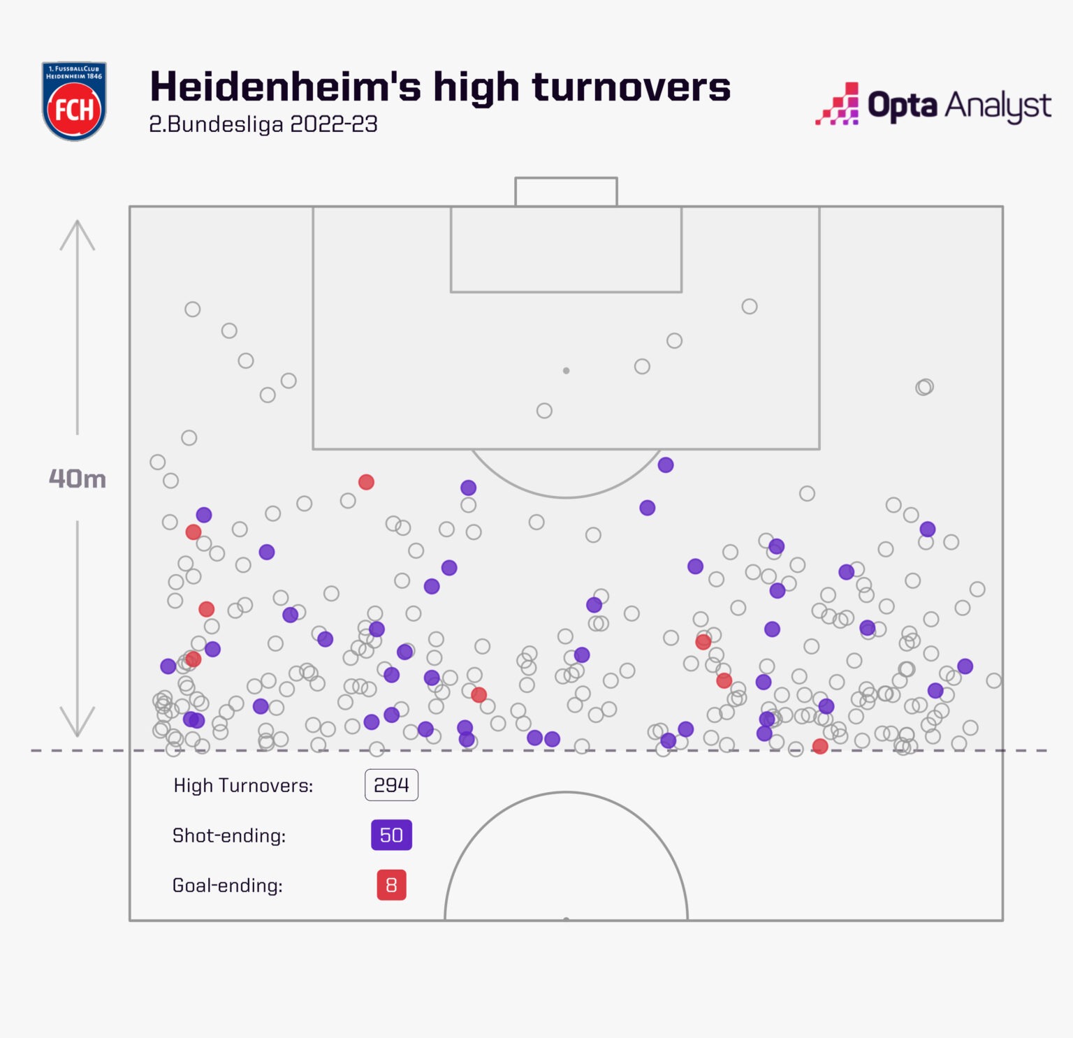Heidenheim Secures Crucial Victory Over Kiel In Six-Pointer Heidenheim Secures Crucial Victory Over Kiel In Six-Pointer