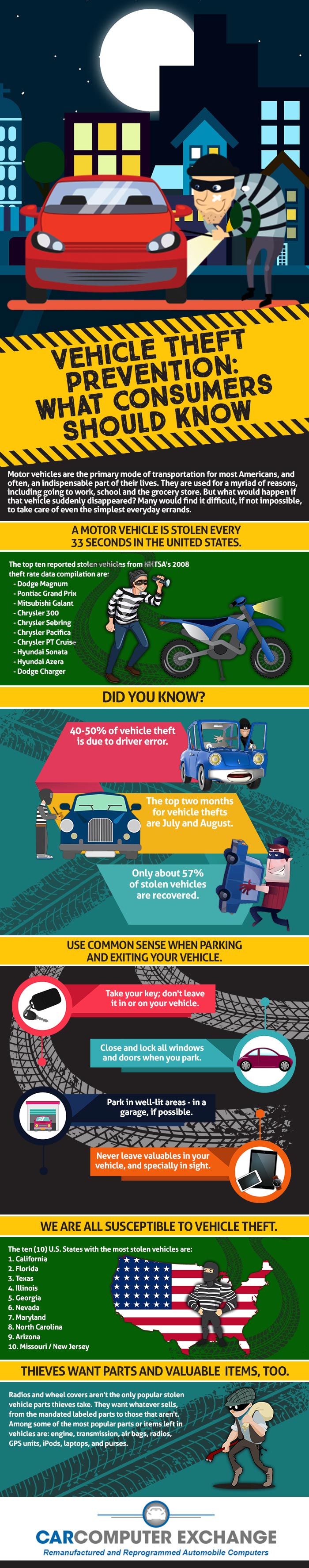 High Cost Of Living Impacts Canadian Auto Theft Prevention Measures High Cost Of Living Impacts Canadian Auto Theft Prevention Measures