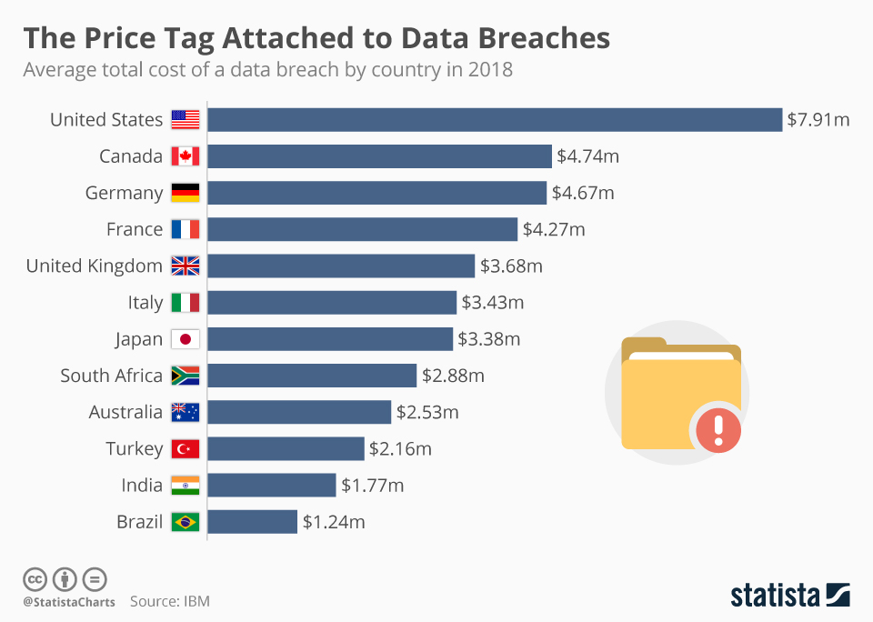 High-Profile Office365 Data Breach: Millions In Losses High-Profile Office365 Data Breach: Millions In Losses