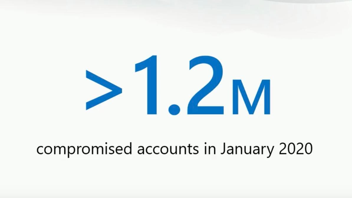 High-Profile Office365 Hack Results In Millions In Losses High-Profile Office365 Hack Results In Millions In Losses