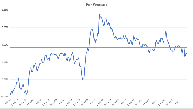High Stock Valuations: BofA's View And Investor Implications High Stock Valuations: BofA's View And Investor Implications