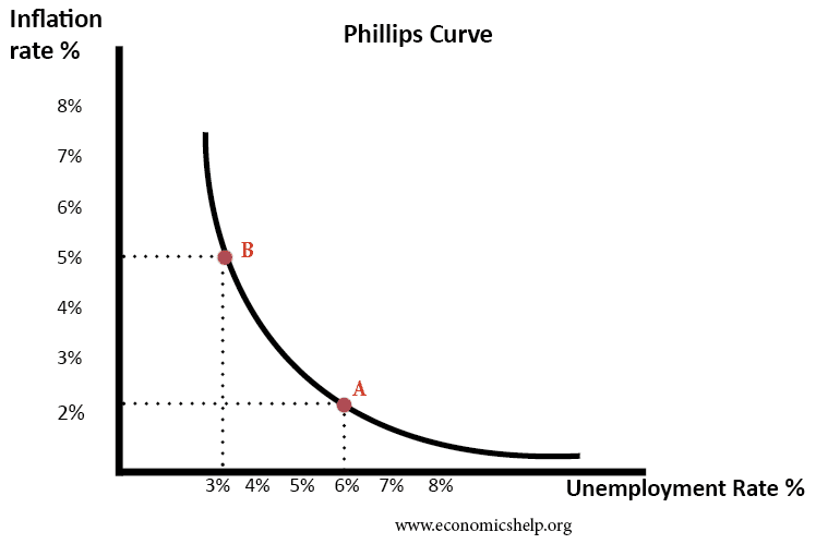 Higher Inflation And Unemployment: Fueling Economic Uncertainty Higher Inflation And Unemployment: Fueling Economic Uncertainty