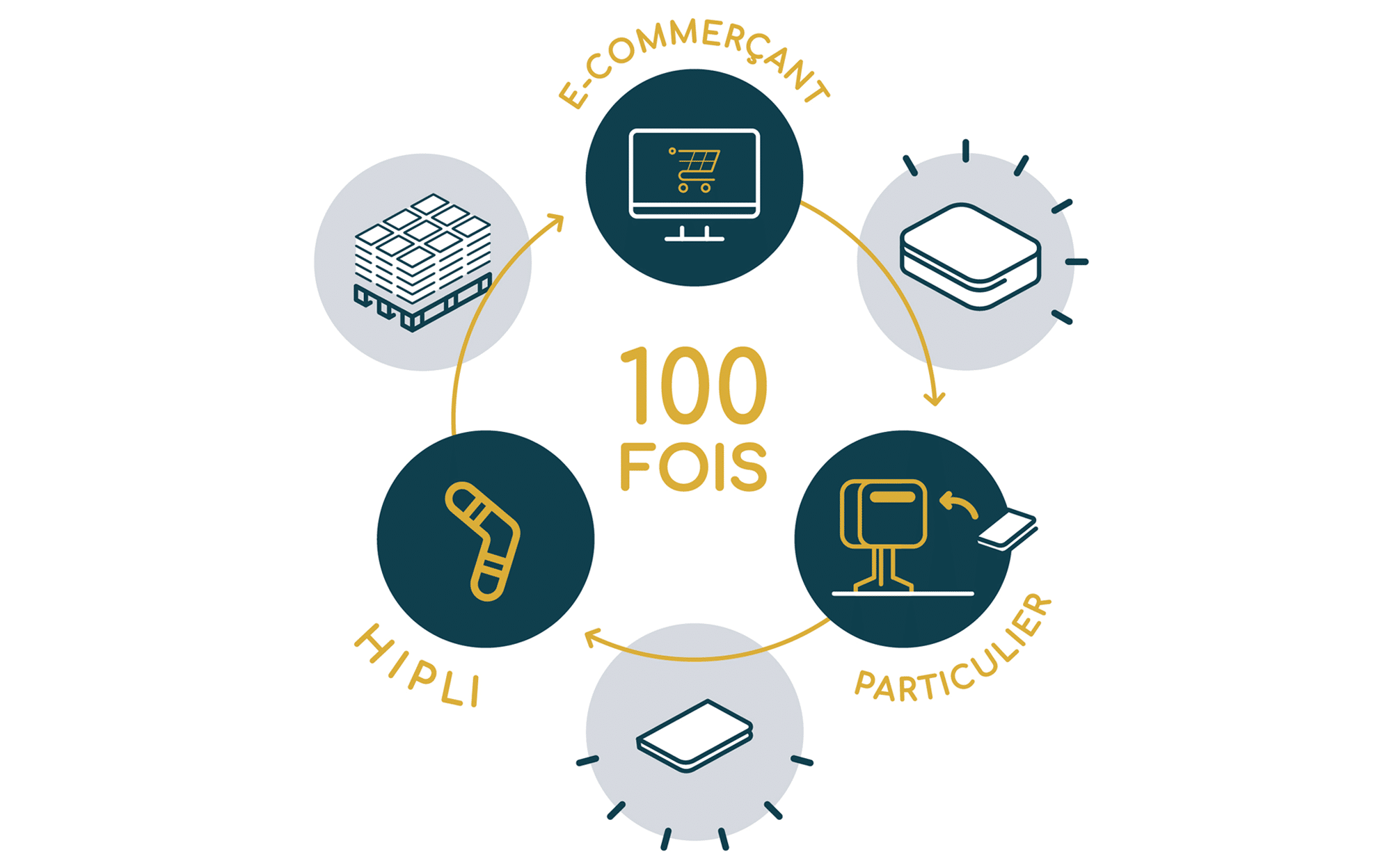 Hipli : La Solution De Colis Réutilisables Pour Une Livraison Durable Hipli : La Solution De Colis Réutilisables Pour Une Livraison Durable