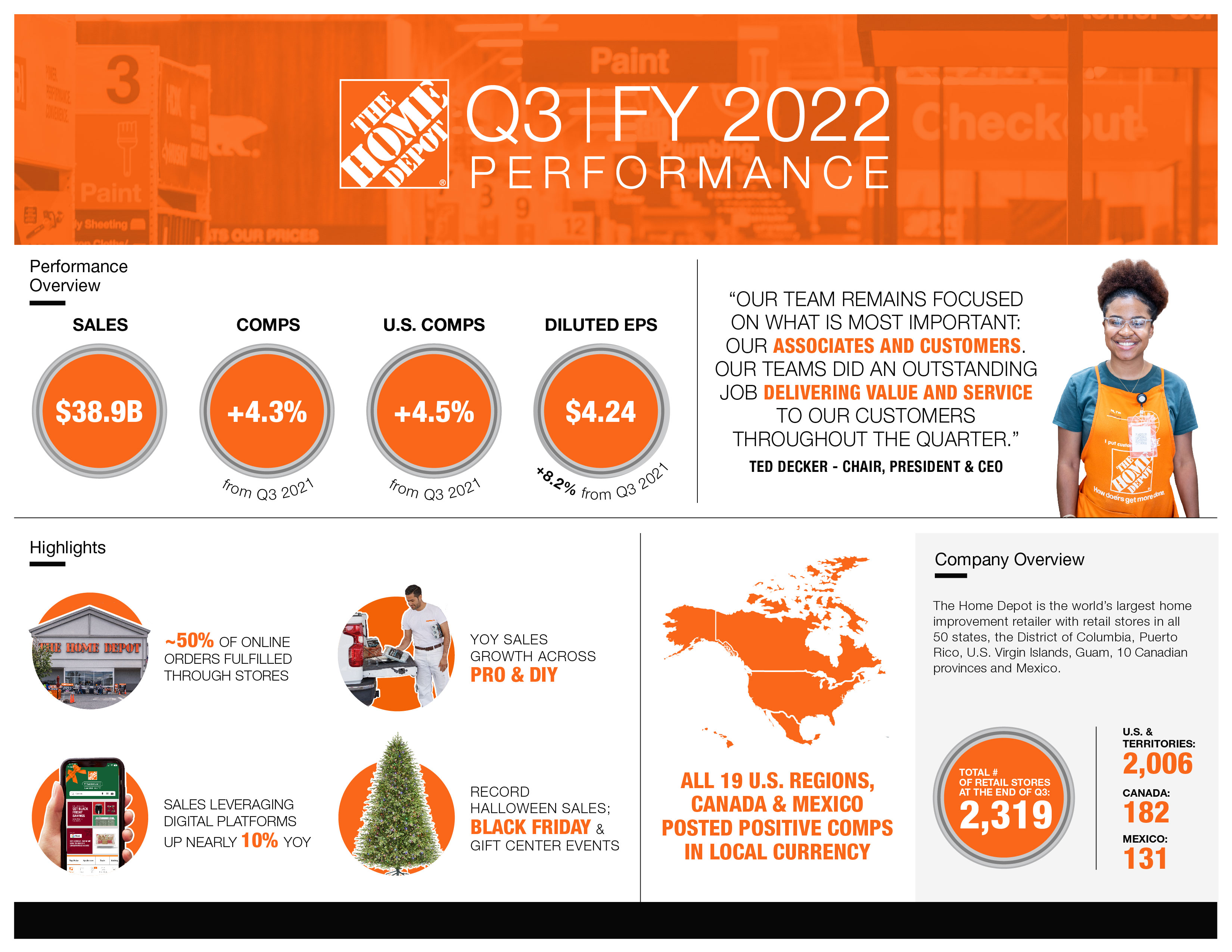 Home Depot's Earnings: Disappointing Results, Tariff Guidance Maintained Home Depot's Earnings: Disappointing Results, Tariff Guidance Maintained