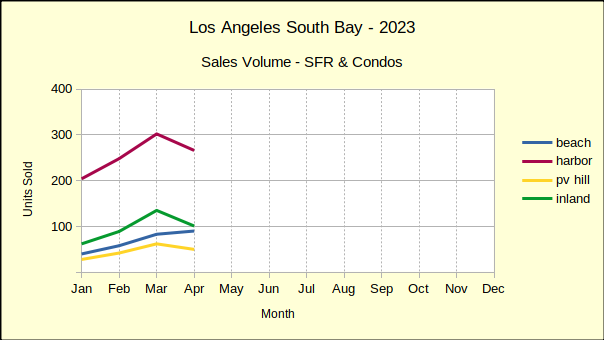 Home Sales Plummet: Crisis Levels Hit Sagging Real Estate Market Home Sales Plummet: Crisis Levels Hit Sagging Real Estate Market