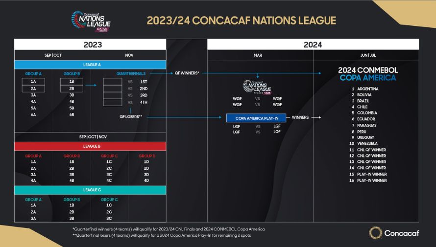 Horario Y Transmisión Del Partido México Vs Panamá: Final Liga De Naciones Concacaf Horario Y Transmisión Del Partido México Vs Panamá: Final Liga De Naciones Concacaf