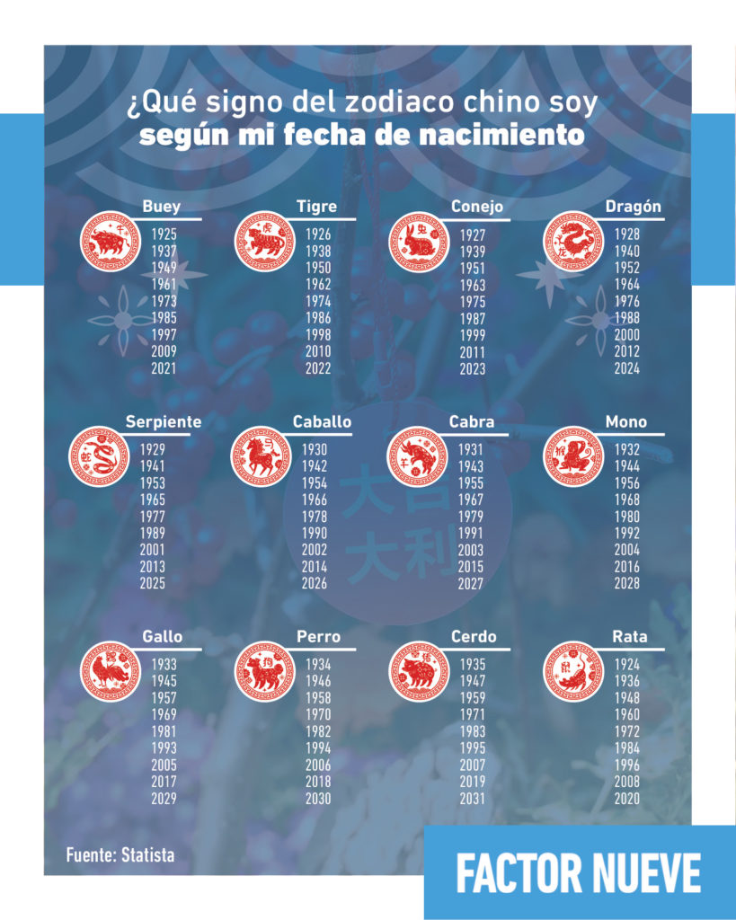 Horóscopo Semanal 1-7 Abril 2025: Consulta Tu Signo Horóscopo Semanal 1-7 Abril 2025: Consulta Tu Signo