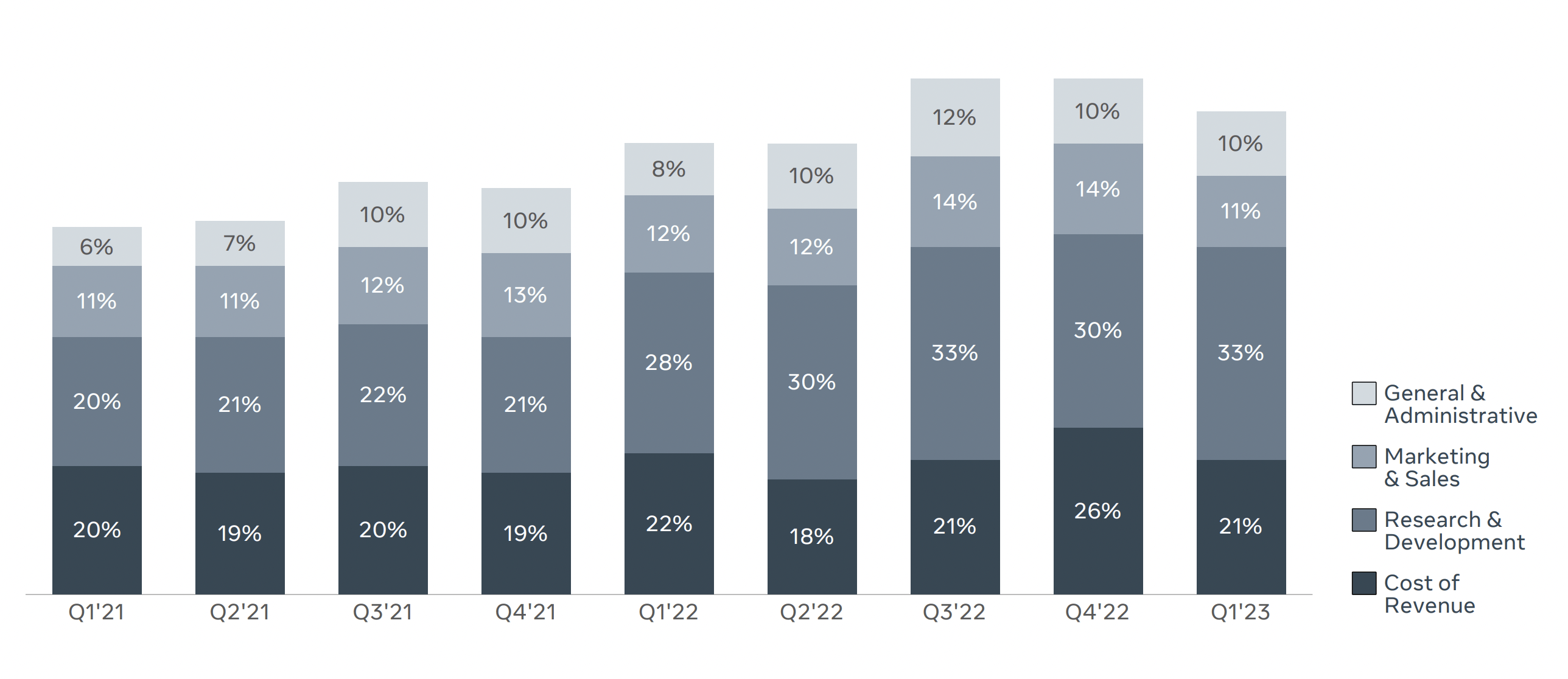 How An Underdog App Could Shake Up Meta's Market Share How An Underdog App Could Shake Up Meta's Market Share