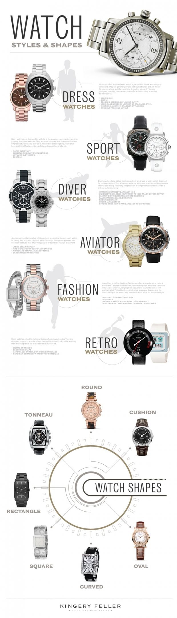 How Much Should You Spend On A Watch? A Practical Guide How Much Should You Spend On A Watch? A Practical Guide