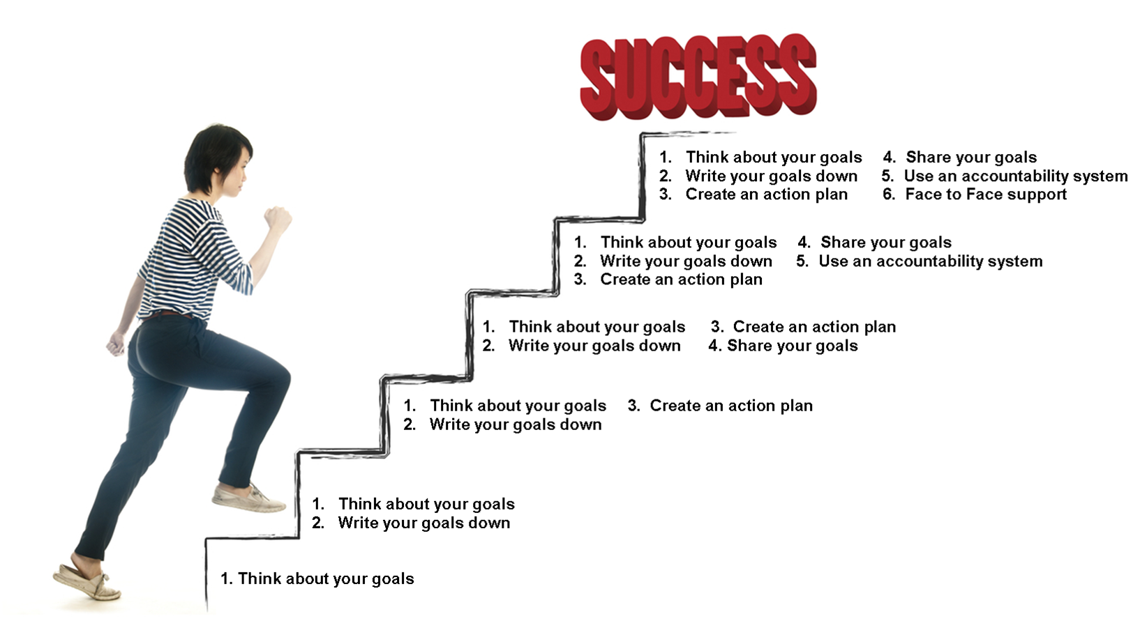 How To Achieve The Good Life: A Step-by-Step Guide How To Achieve The Good Life: A Step-by-Step Guide