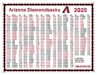 How To Watch Arizona Diamondbacks Games Without Cable: A 2025 Guide How To Watch Arizona Diamondbacks Games Without Cable: A 2025 Guide