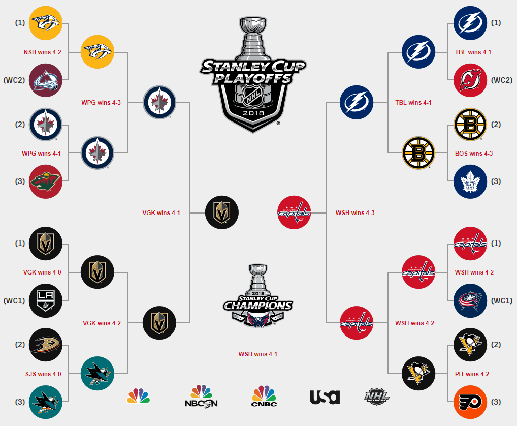 How To Watch The NHL Playoffs: Your Guide To Stanley Cup Glory How To Watch The NHL Playoffs: Your Guide To Stanley Cup Glory