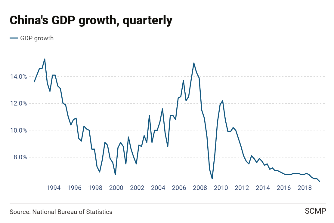 How Trump's Trade War Is Already Harming The Canadian Economy: 8 Data Points How Trump's Trade War Is Already Harming The Canadian Economy: 8 Data Points
