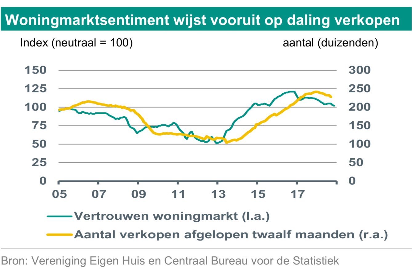 Huizenprijzen Nederland: ABN Amro Versus GeenStijl Huizenprijzen Nederland: ABN Amro Versus GeenStijl