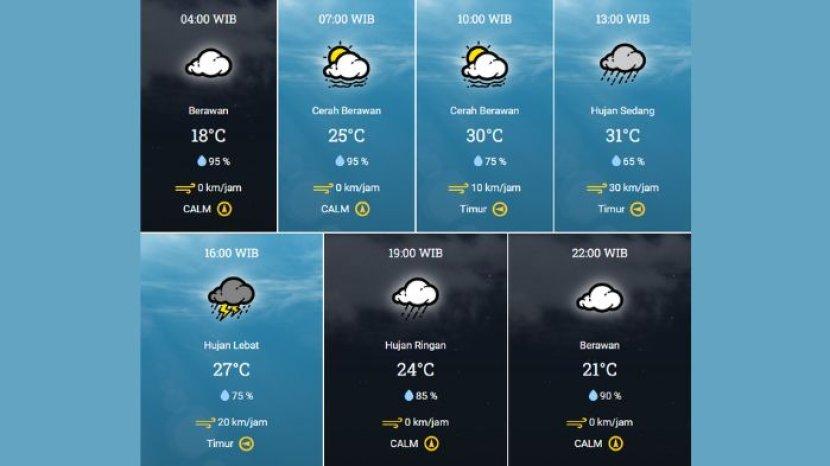 Hujan Di Bandung Besok (26 Maret)? Simak Prakiraan Cuaca Jawa Barat Hujan Di Bandung Besok (26 Maret)? Simak Prakiraan Cuaca Jawa Barat