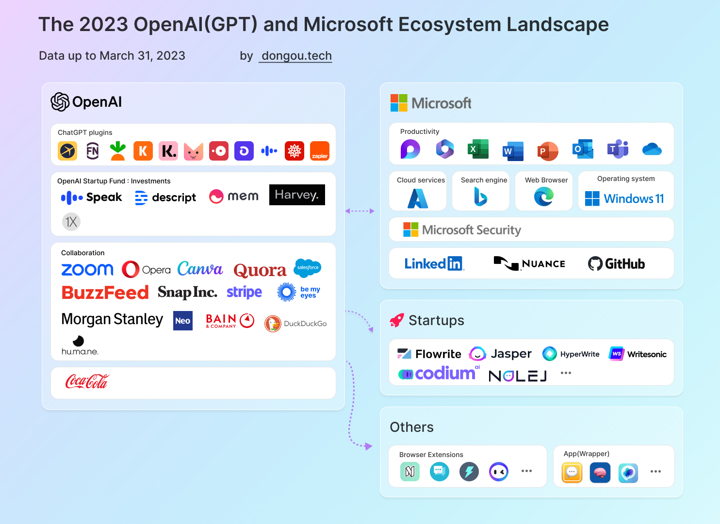 I/O Or Io: Navigating The Terminology In Google And OpenAI's Ecosystem I/O Or Io: Navigating The Terminology In Google And OpenAI's Ecosystem