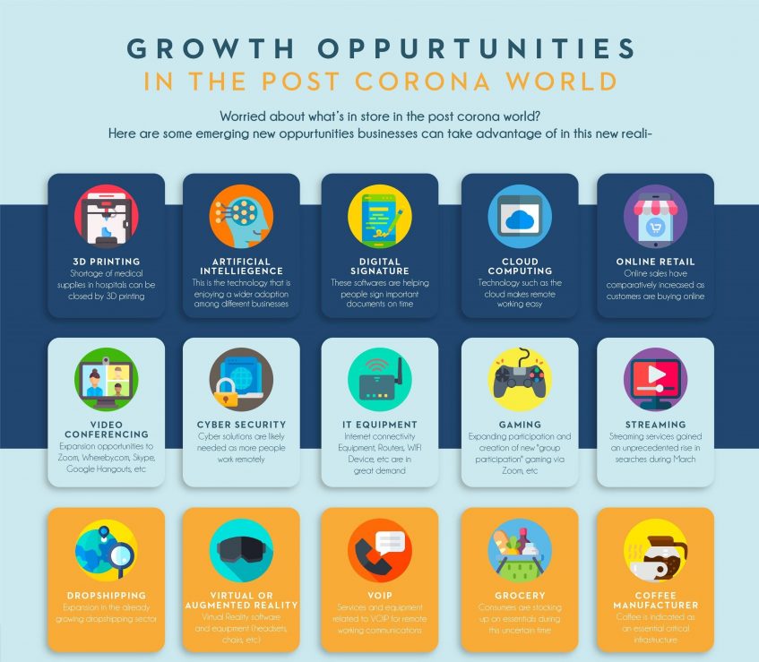 Identifying Emerging Business Opportunities: A Map Of Key Locations Identifying Emerging Business Opportunities: A Map Of Key Locations