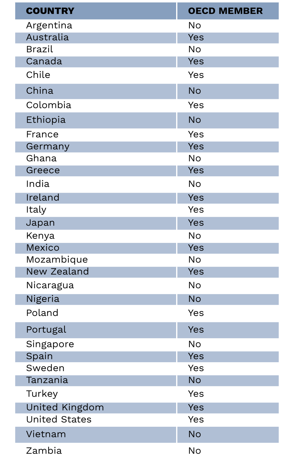 Identifying The Country's Top Business Growth Areas Identifying The Country's Top Business Growth Areas