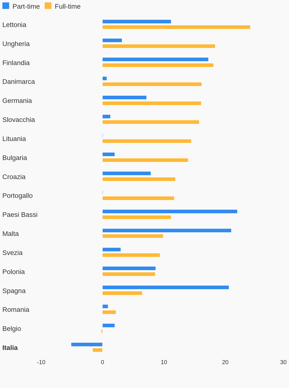 Il Divario Di Genere Sul Lavoro: Analisi E Prospettive Future Il Divario Di Genere Sul Lavoro: Analisi E Prospettive Future