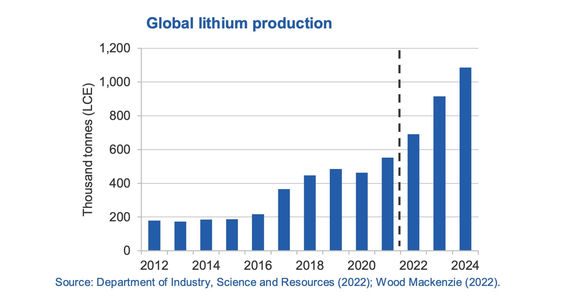 Impact Of China's Lithium Export Controls: Positive Outlook For Eramet Impact Of China's Lithium Export Controls: Positive Outlook For Eramet