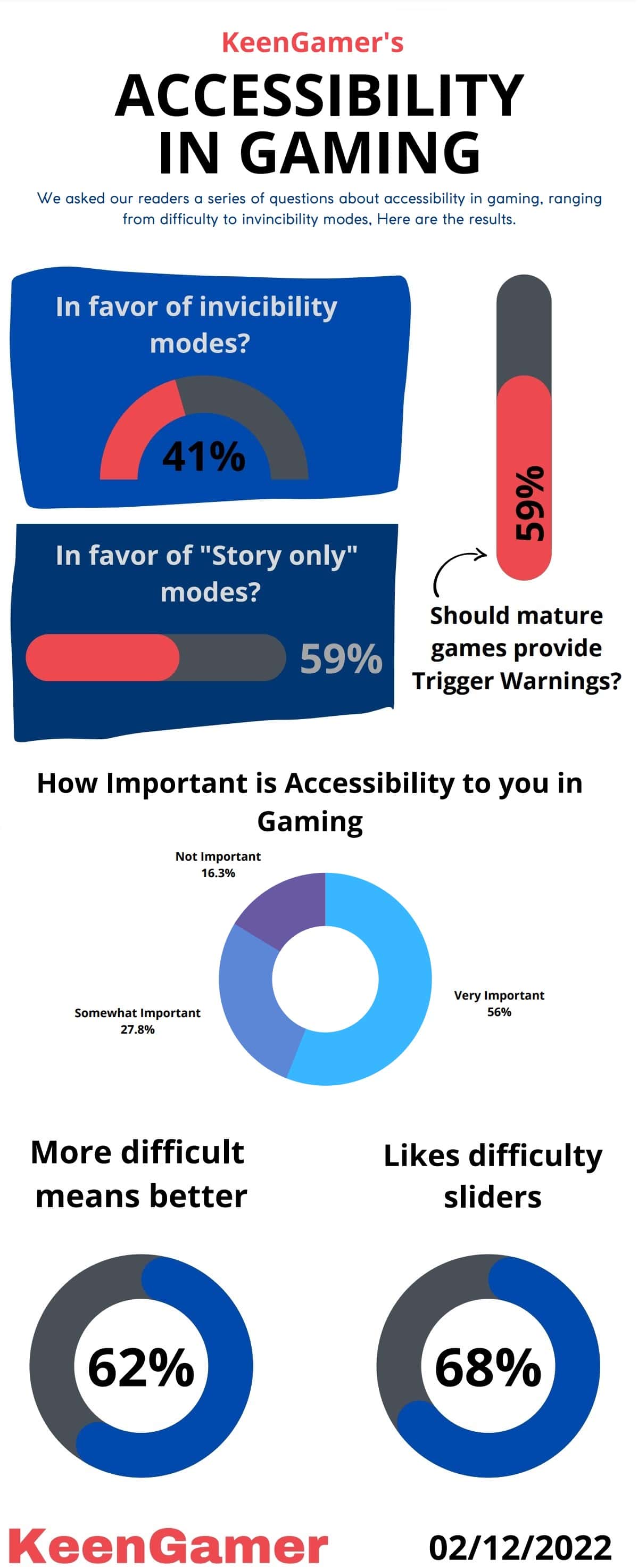 Impact Of Game Industry Downsizing On Accessibility Features Impact Of Game Industry Downsizing On Accessibility Features