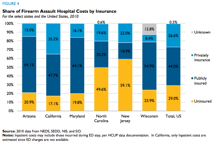Impact Of GOP Budget Cuts On CDC's Gun Violence, Opioid Abuse, And Suicide Prevention Programs Impact Of GOP Budget Cuts On CDC's Gun Violence, Opioid Abuse, And Suicide Prevention Programs