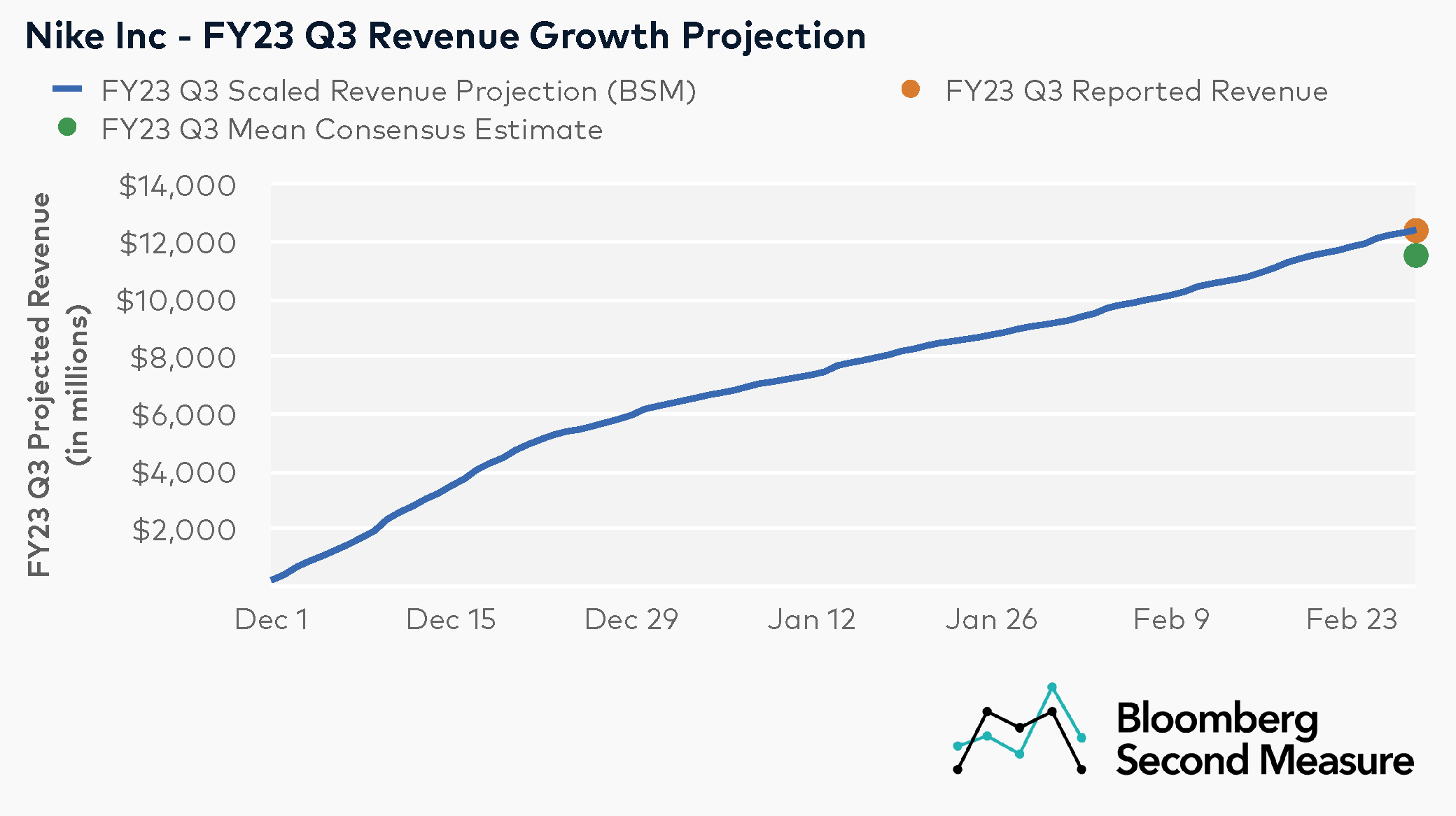 Impact Of Nike Q3 Earnings On Foot Locker: Jefferies' Analysis Impact Of Nike Q3 Earnings On Foot Locker: Jefferies' Analysis