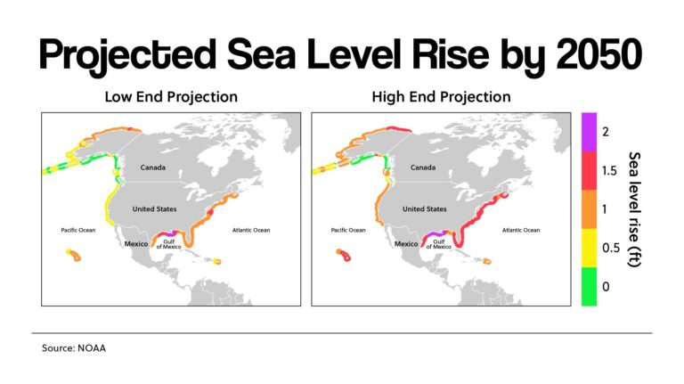 Impact Of Weakening Ocean Currents On US Sea Level Rise Impact Of Weakening Ocean Currents On US Sea Level Rise