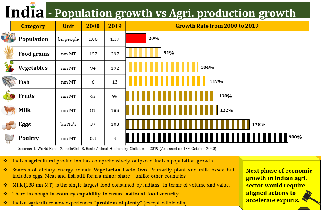 Improved Monsoon Outlook: Positive Implications For India's Agricultural Growth And Consumption Improved Monsoon Outlook: Positive Implications For India's Agricultural Growth And Consumption