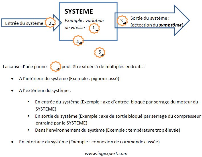 Incidents Techniques RTBF : Analyse Des Pannes Et Amélioration Des Infrastructures
