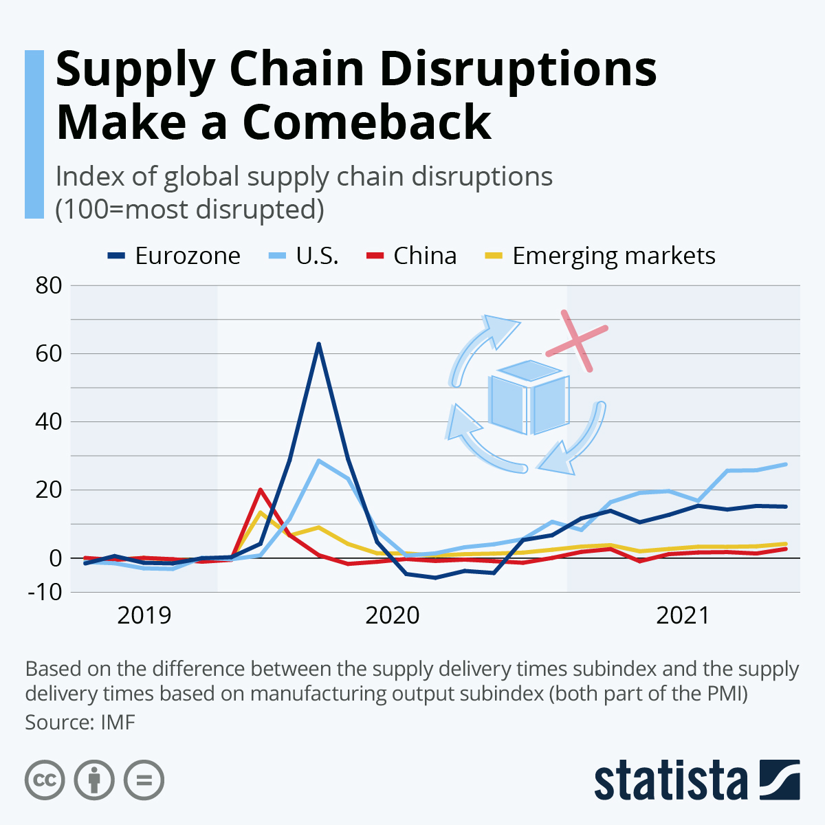 India-Bangladesh Trade Tensions: Analysis Of Recent Import Curbs India-Bangladesh Trade Tensions: Analysis Of Recent Import Curbs