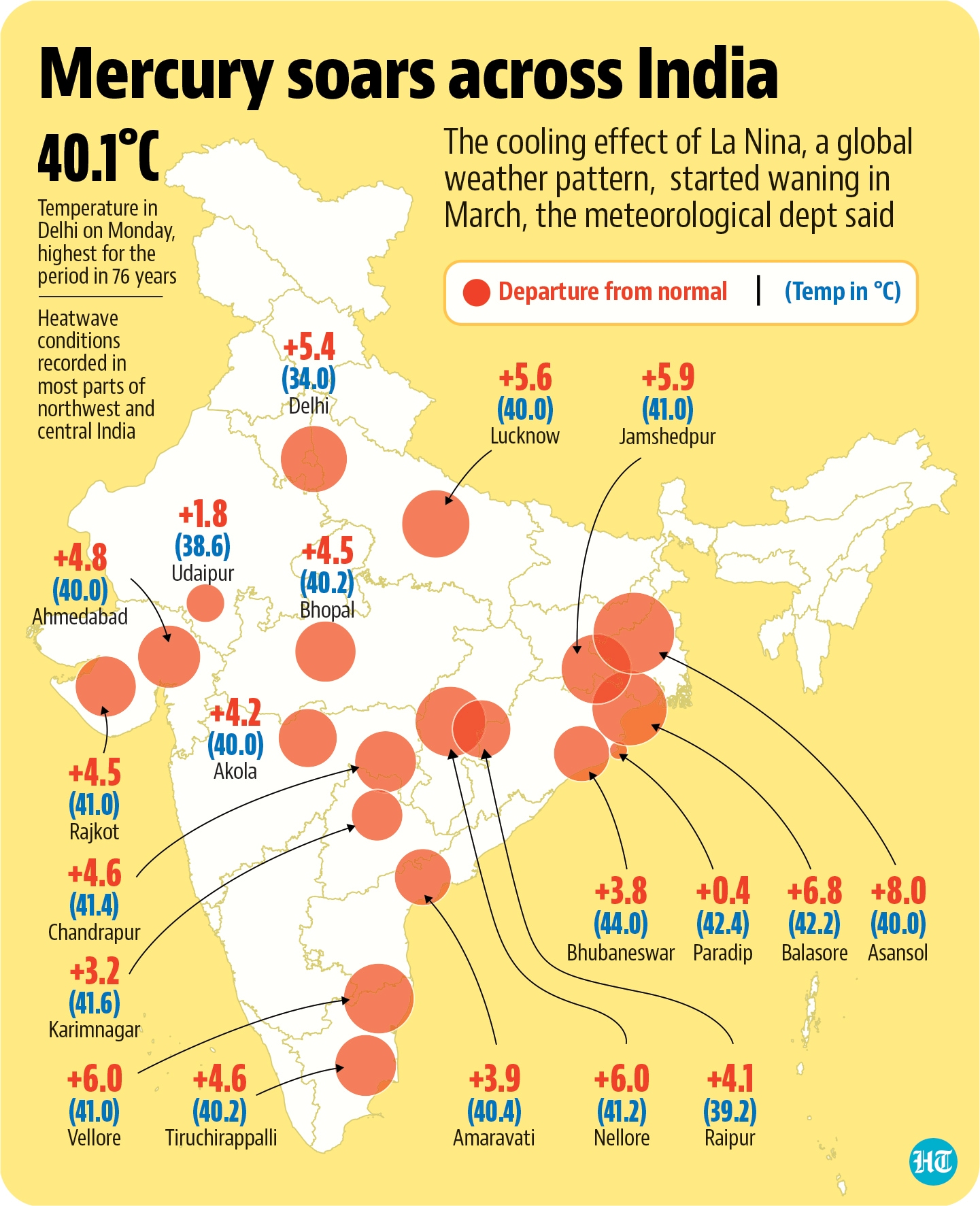 India Heatwave: Central Government Issues State-Level Advisory India Heatwave: Central Government Issues State-Level Advisory